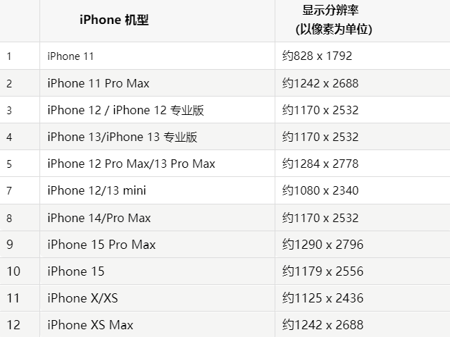 苹宜城果维修分享iPhone主屏幕壁纸显得模糊怎么办