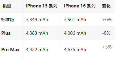 宜城苹果16维修分享iPhone16/Pro系列机模再曝光