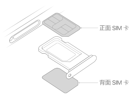 宜城苹果15维修分享iPhone15出现'无SIM卡'怎么办 