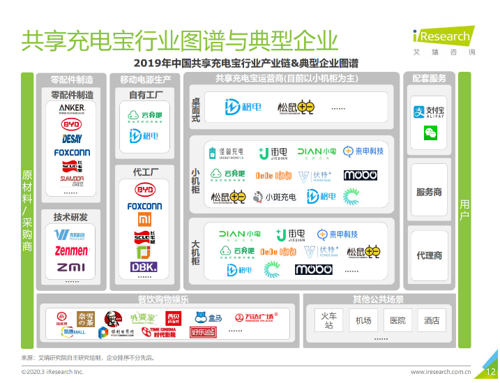 宜城苹果手机维修分享iPhone 12 如何安全使用共享充电宝 